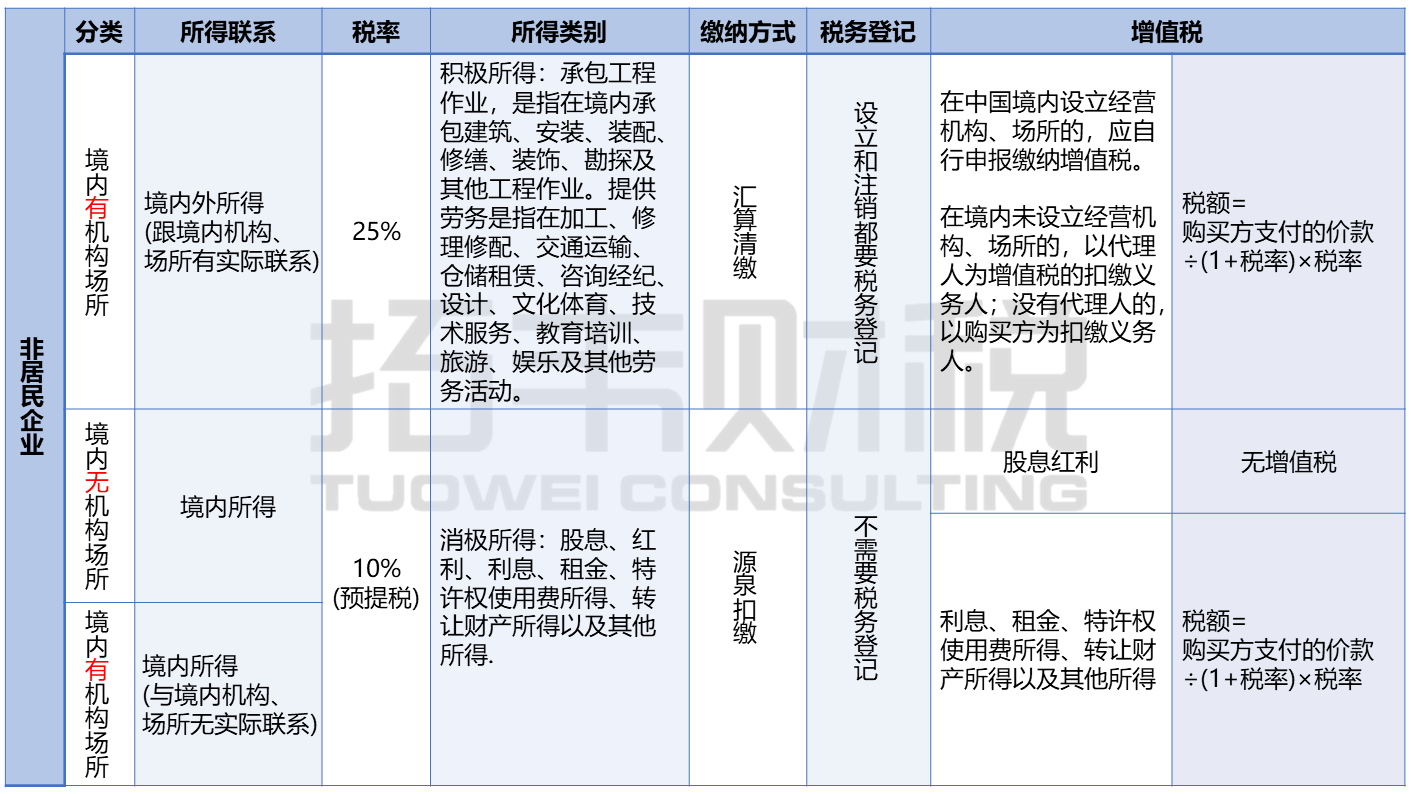 演示文稿